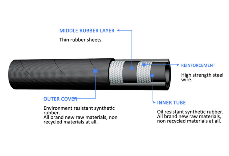qualità tubo flessibile idraulico ad alta pressione Servizio